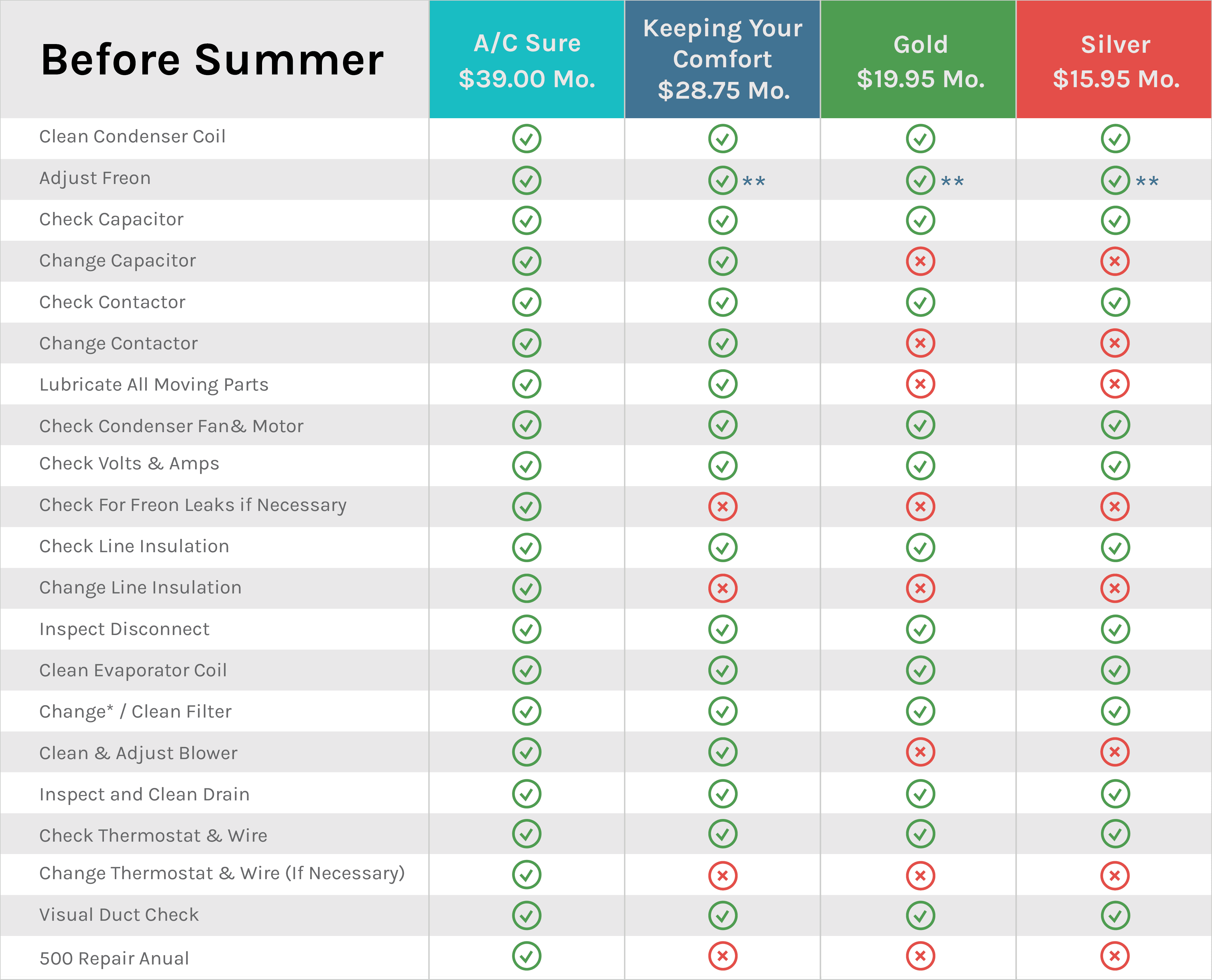 Affordable ac systems